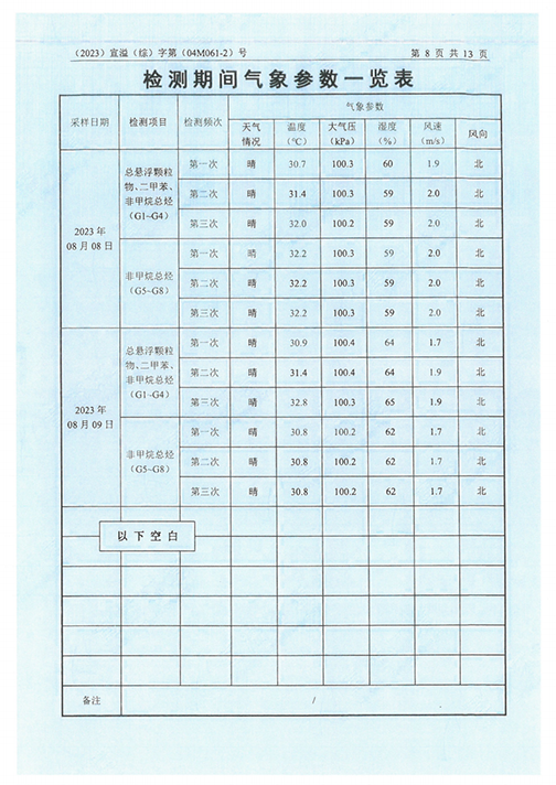 完美体育（江苏）完美体育制造有限公司验收监测报告表_51.png